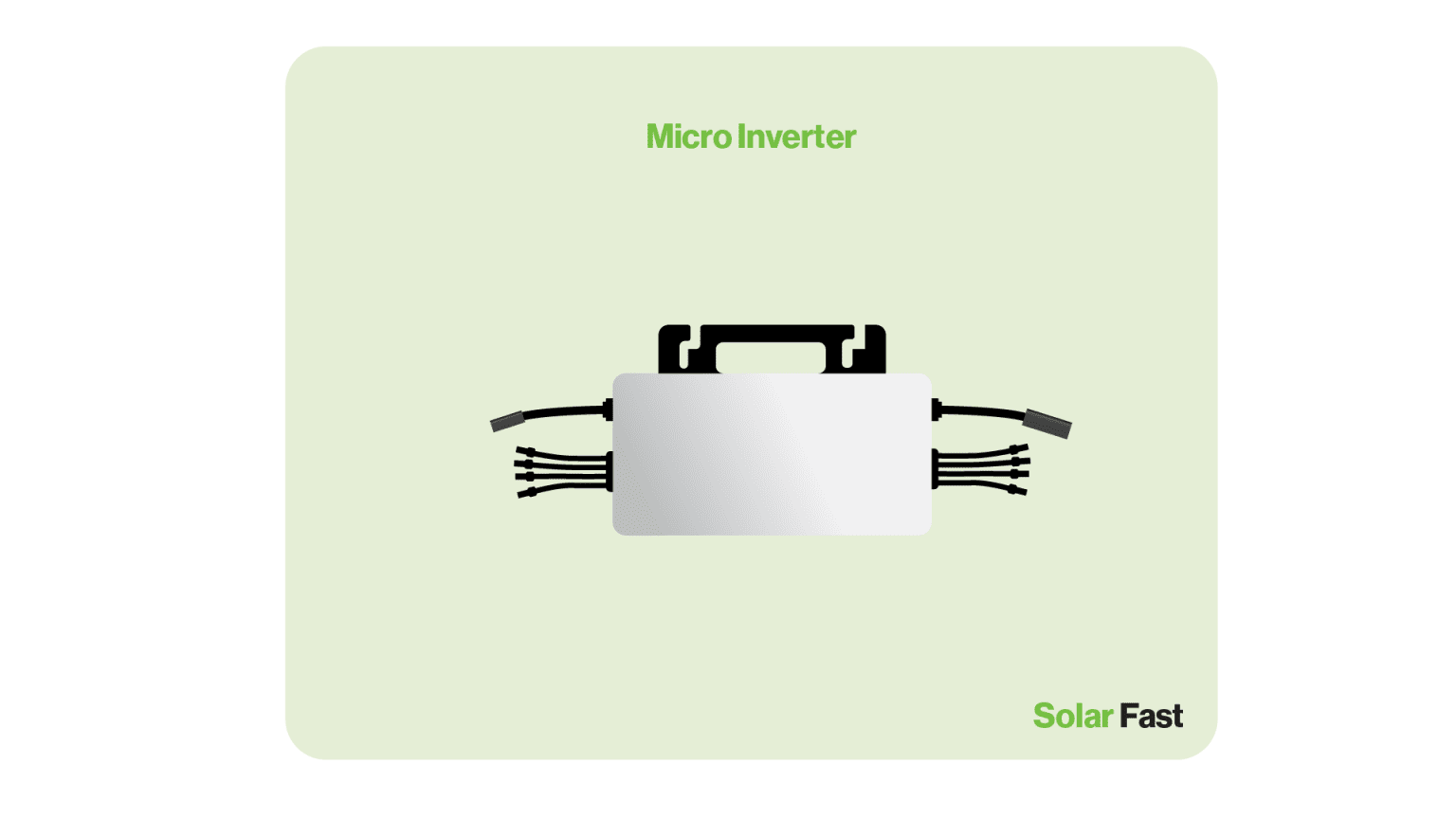 Solar Inverters Explained Types Costs And More Solar Fast