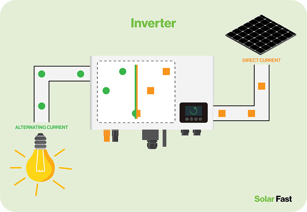 Best Rated Solar Inverters 2023 Updated Solar Fast