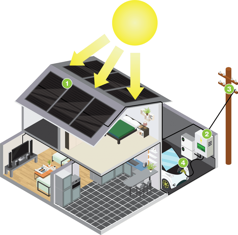 How Do Solar Panels Work Solar Fast