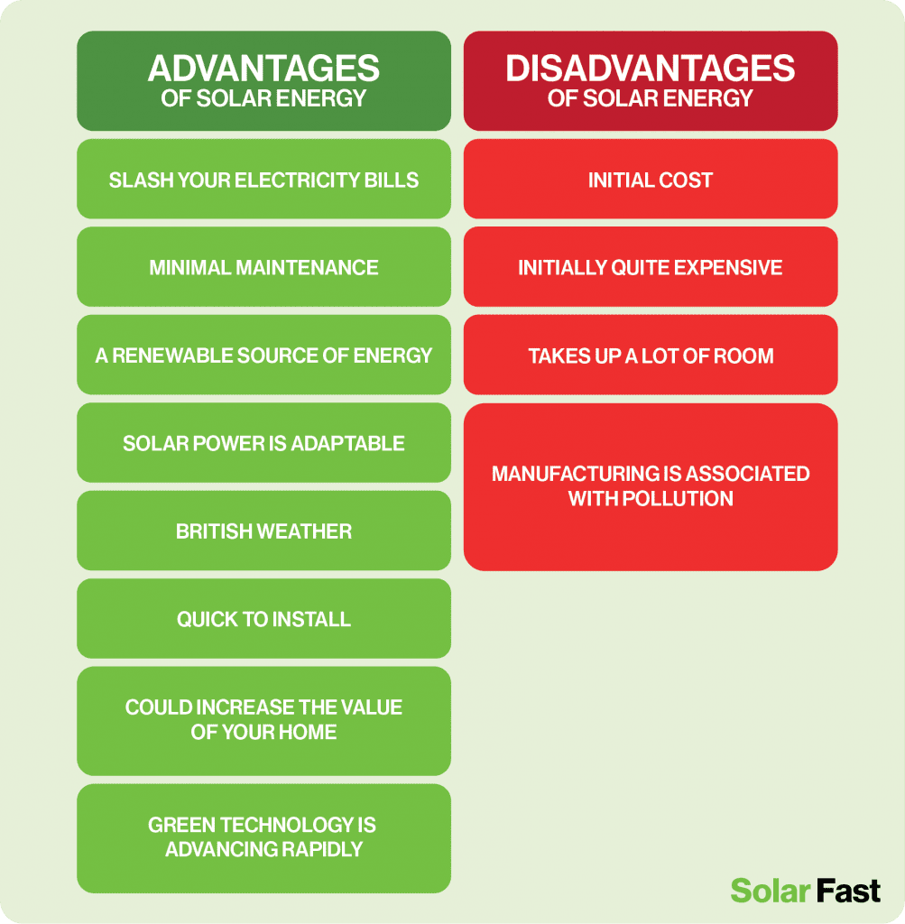 What Are 5 Disadvantages Of Solar Energy