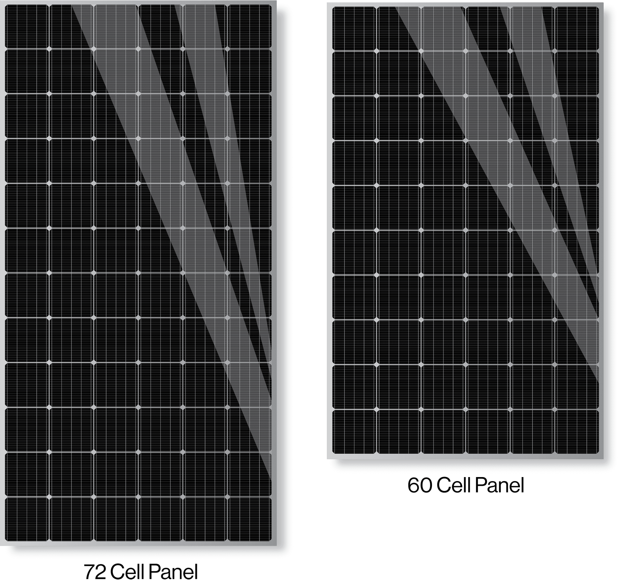 Types Of Solar Panels Most Widely Used