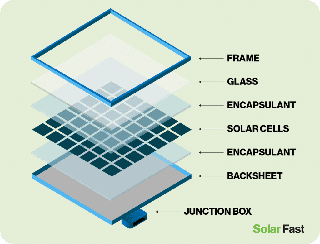 solar panel construction