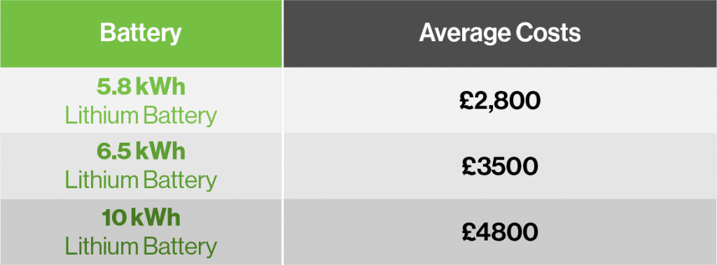 battery storage costs