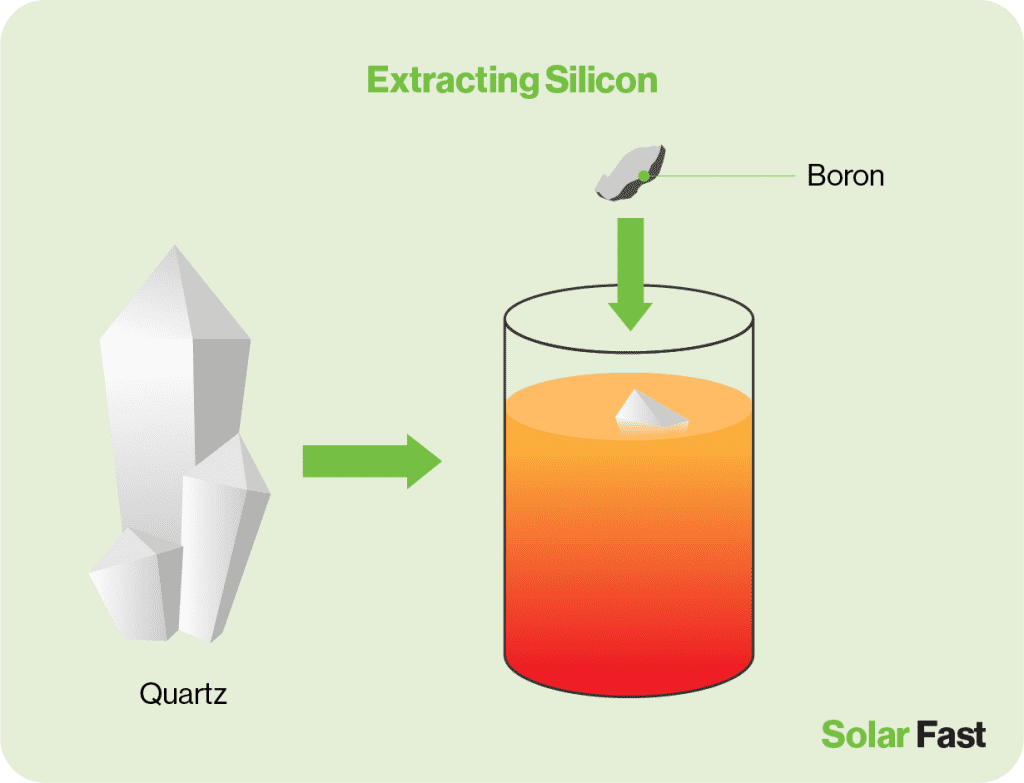 extracting silicon