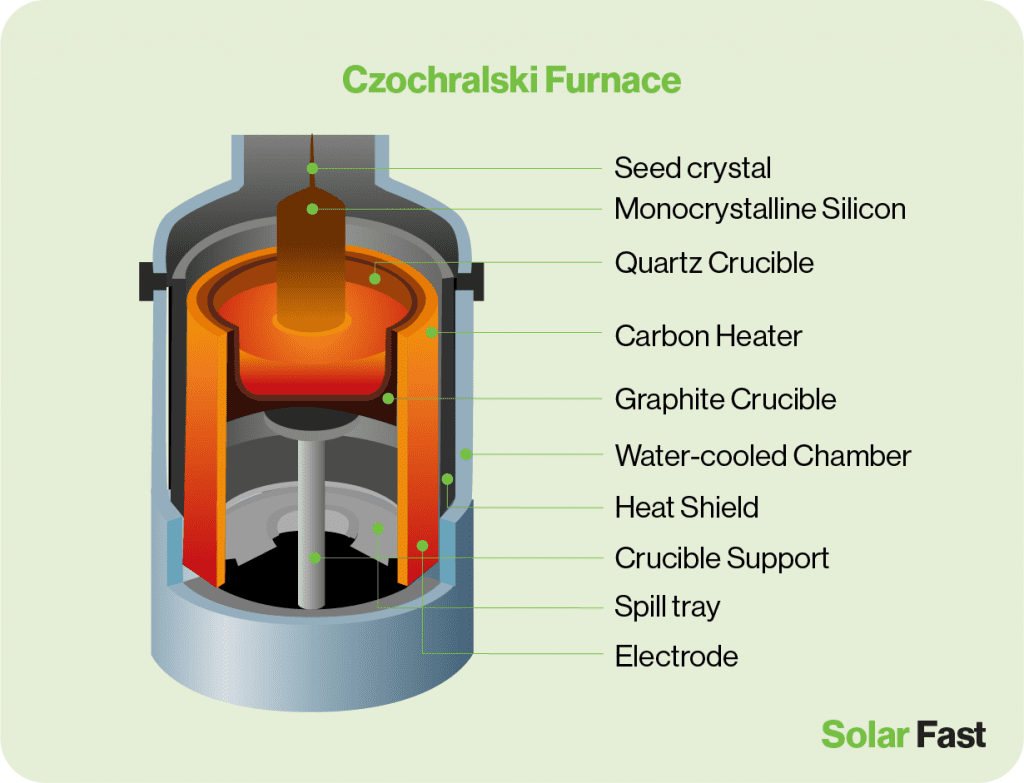 czochralski furnace 