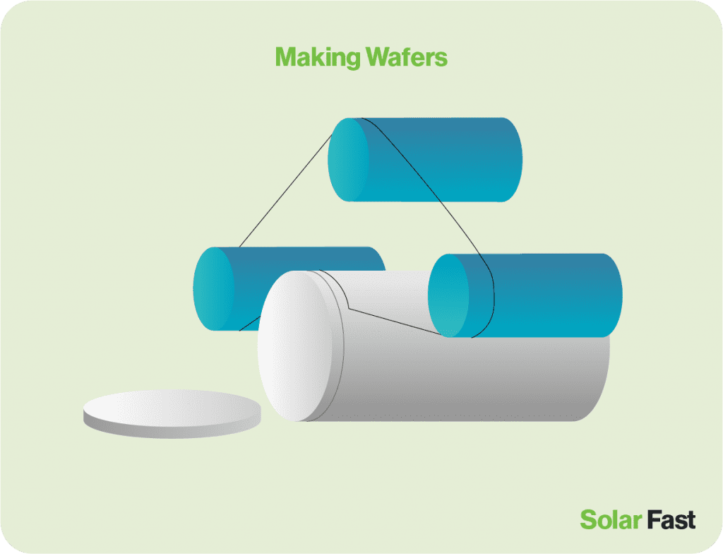 making wafers for solar panels