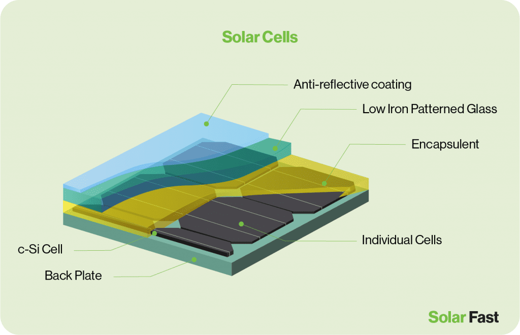 solar cells for solar panels