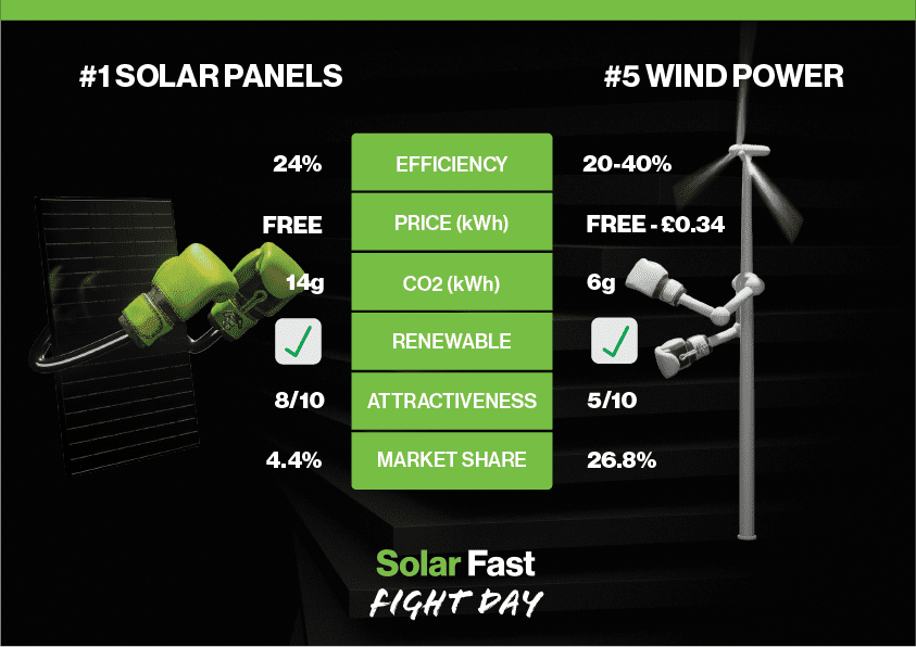 wind vs solar