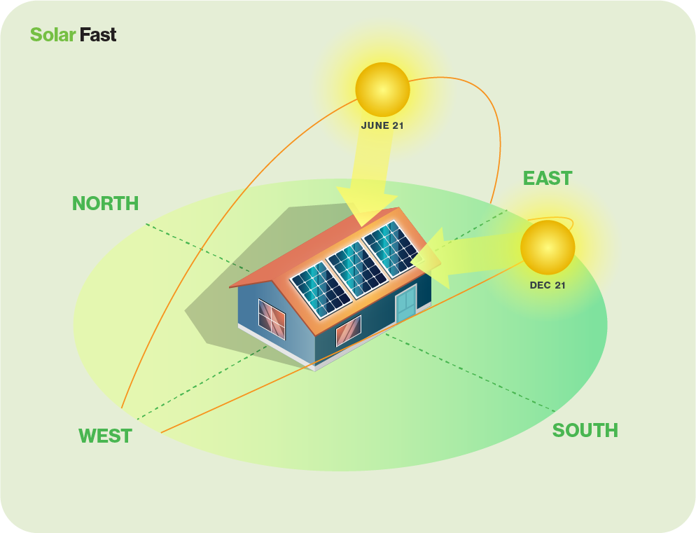 What's the Best Angle for Solar Panels to Get Maximum Output?