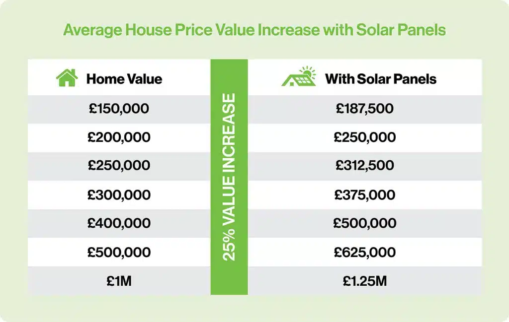 home value increase