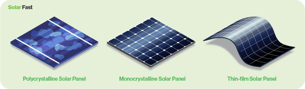 Thin Film Solar Panels - All You Need To Know - Solar Fast