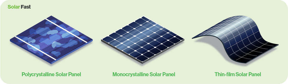 Thin Film Solar Panels All You Need To Know Solar Fast